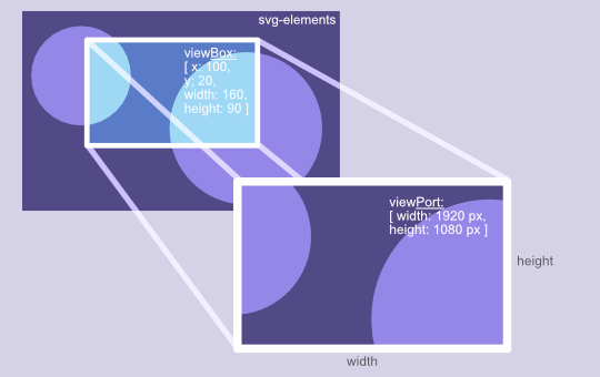 Download Ad Svg Exportdialog Add Options To Turn On Off Autoscale And Choose Preserveaspectratio Mode Feedback For Affinity Designer On Desktop Affinity Forum