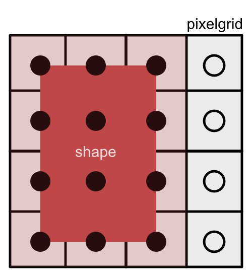 [AD] Pixel alignment snapping is not working as expected (nodes still ...