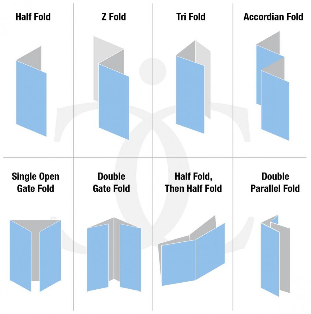 how do I set up a tri fold brochure - Feedback for Affinity