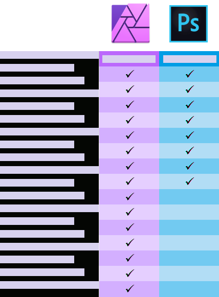 Adobe Comparison Chart