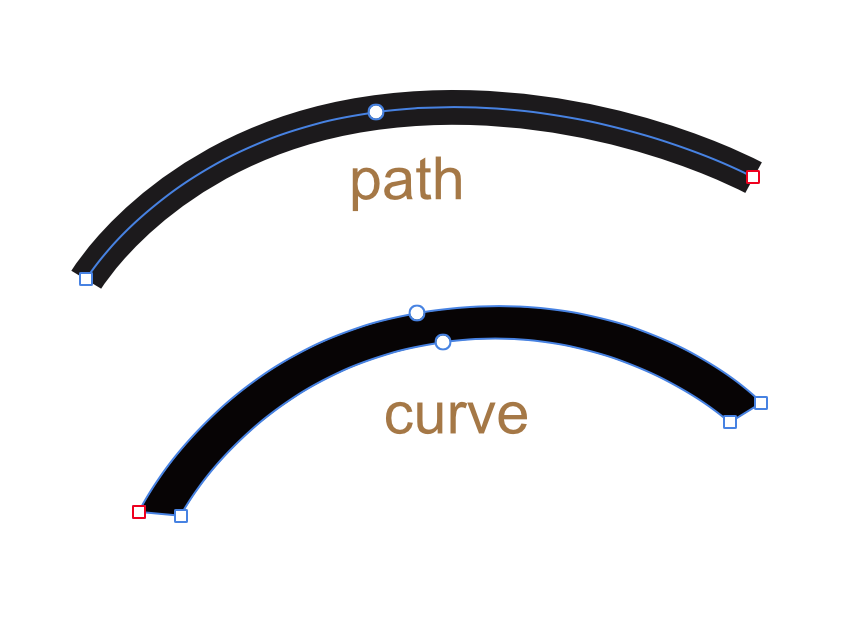 Path to curve - Pre-V2 Archive of Affinity on Desktop Questions (macOS ...