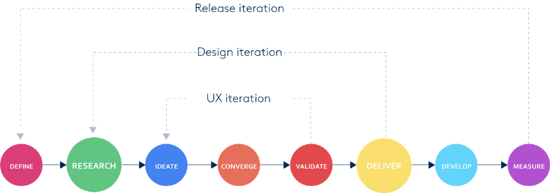 Workflow дизайн интерьера