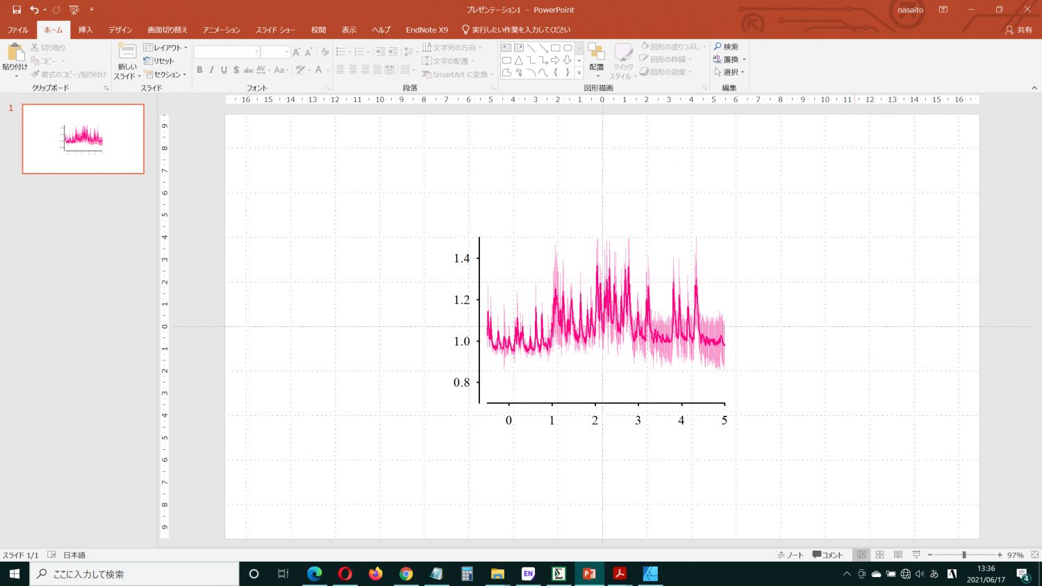 SigmaPlot graph PreV2 Archive of Affinity on Desktop Questions