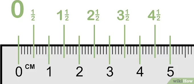 Affinity Suite: Measurement error of rules in the international ...