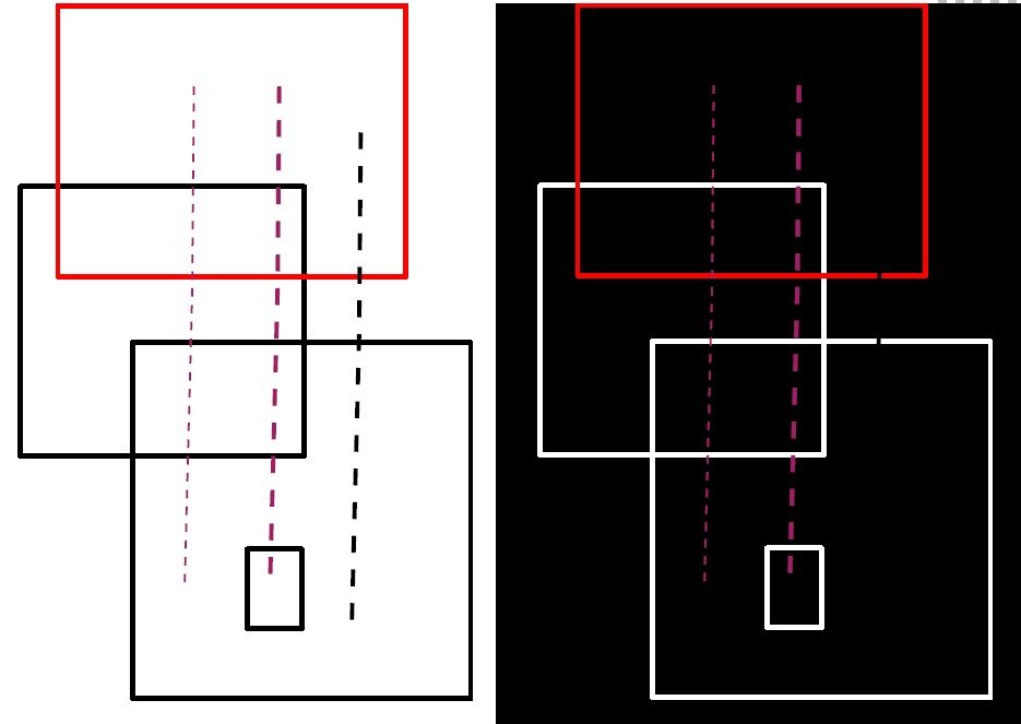 Line colours do not change when using Accessibility settings in Acrobat ...