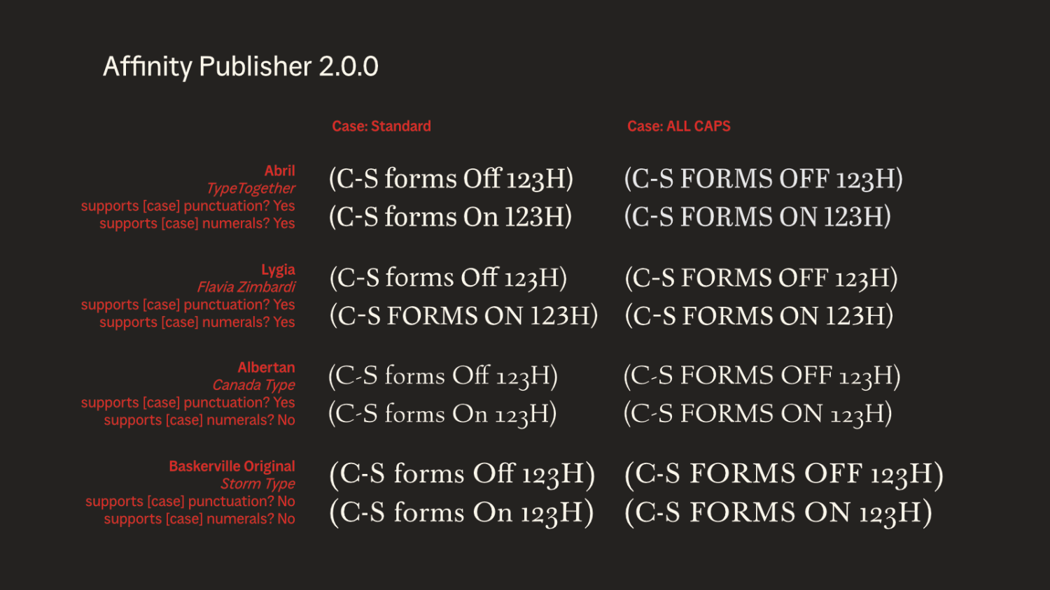 incorrect-behavior-when-case-sensitive-forms-are-activated-v2-bugs