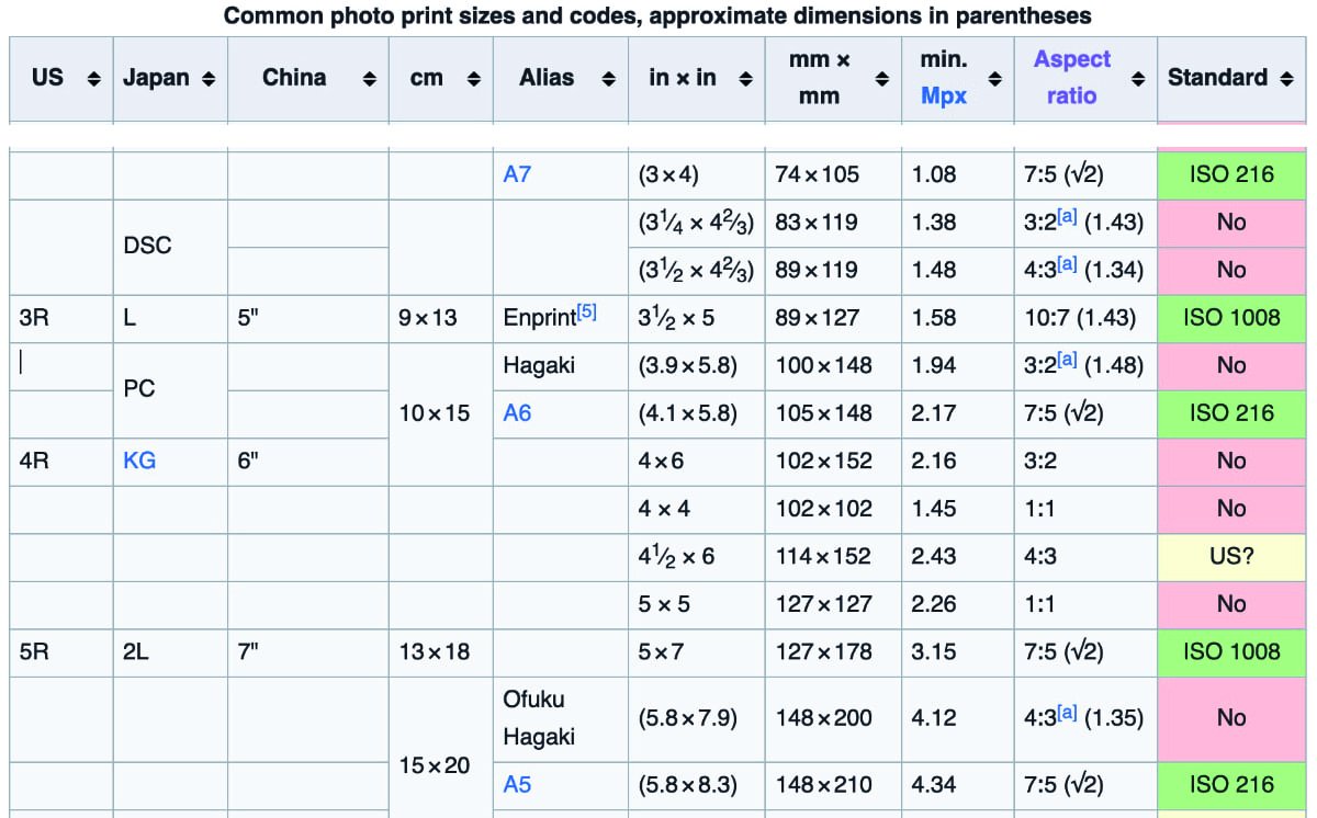 Paper Size Conversion Chart - Metro Imaging