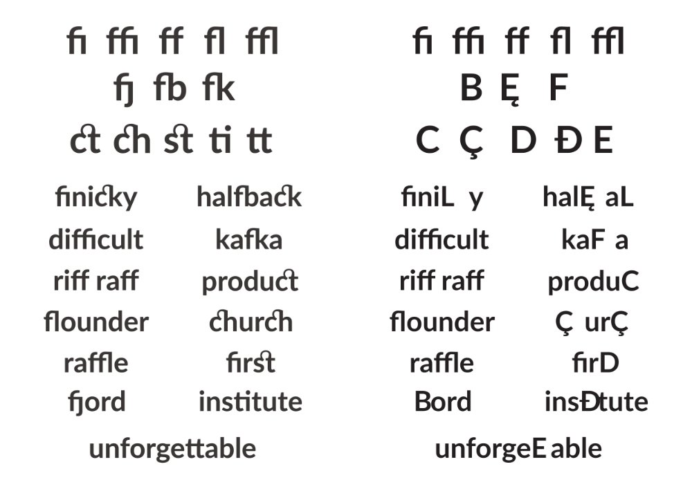 Ligatures vs Discretionary Ligatures Using PDF Interpet With Fonts