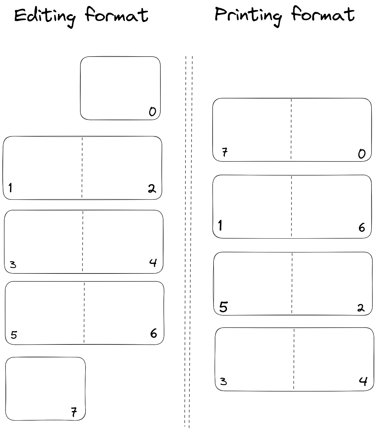 how-to-reorganize-pages-for-booklet-affinity-on-desktop-questions