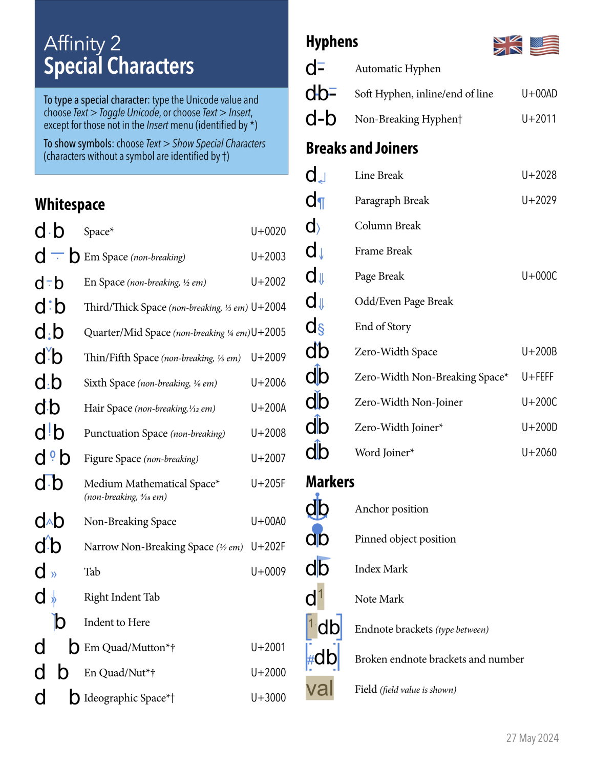 Special Characters in Affinity - quick reference chart - Resources ...