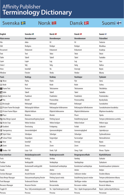 Terminology Translation Dictionary - Resources - Affinity | Forum